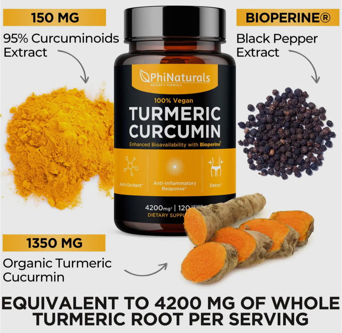 Tumeric Capsules